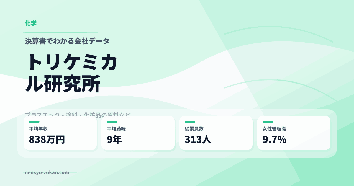 トリケミカル研究所の年収・働き方データ