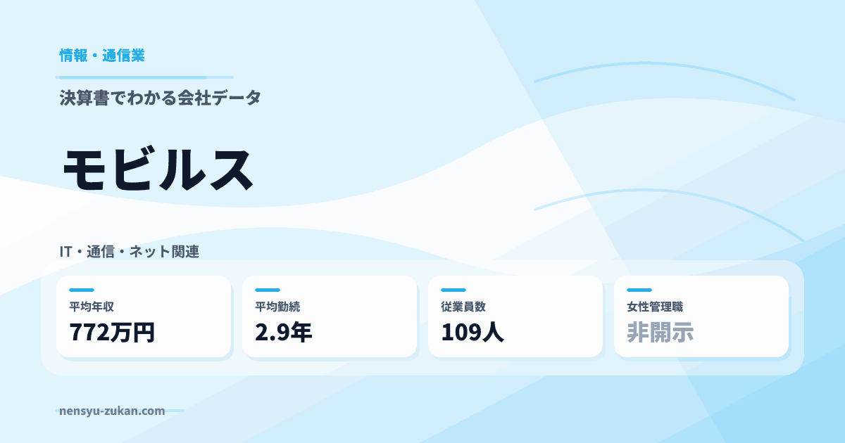 モビルスの年収・働き方データ