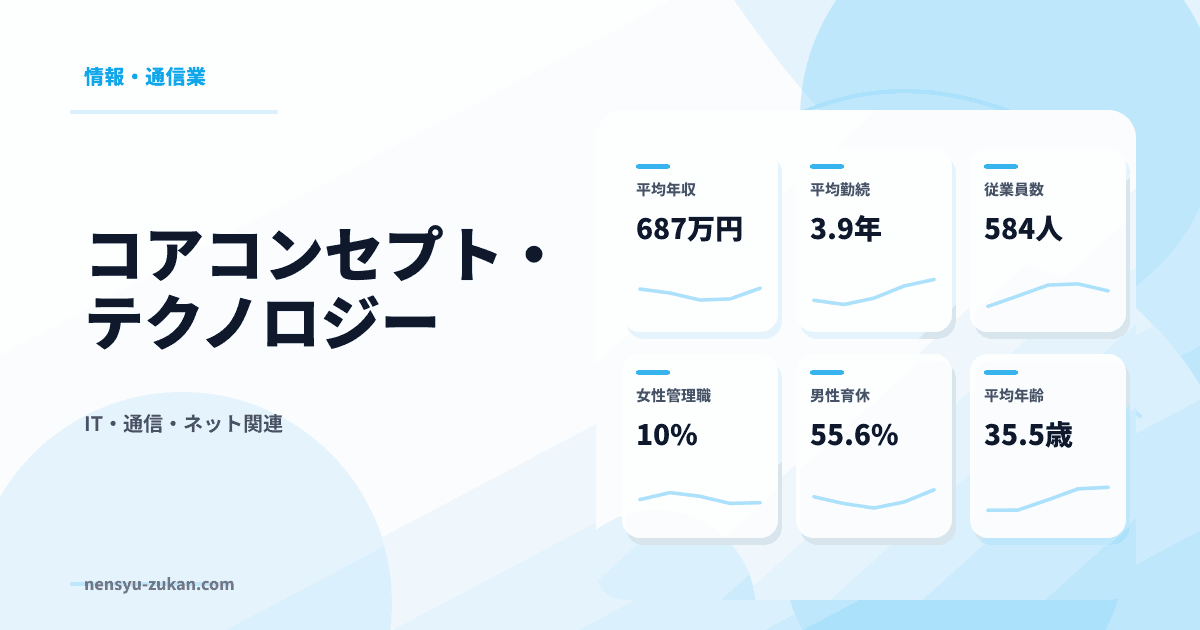 コアコンセプト・テクノロジーの年収・働き方データ