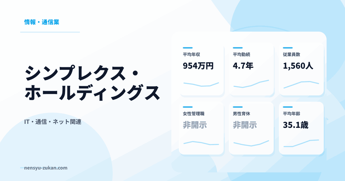 シンプレクス・ホールディングスの年収・働き方データ