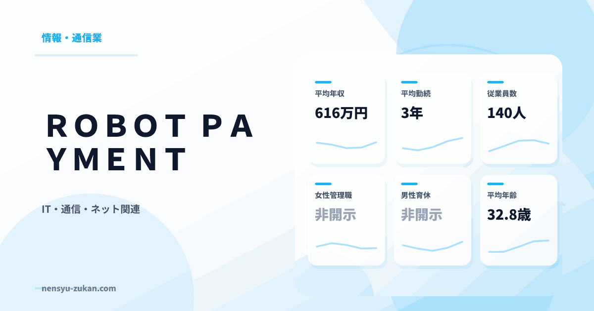 ＲＯＢＯＴ　ＰＡＹＭＥＮＴの年収・働き方データ