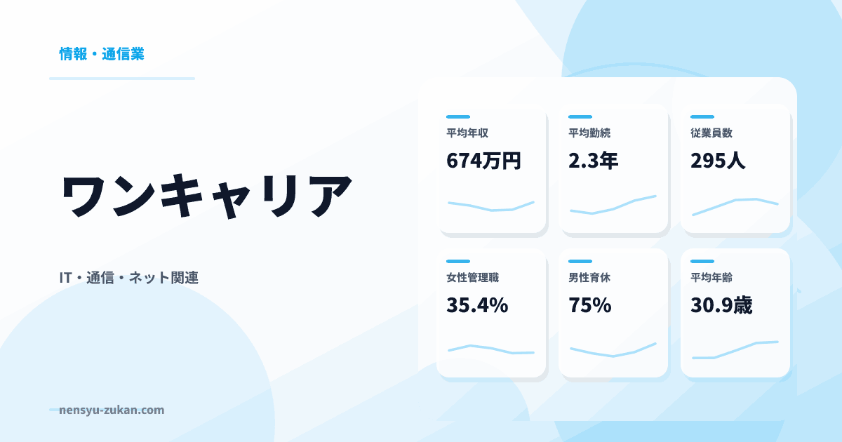 ワンキャリアの年収・働き方データ
