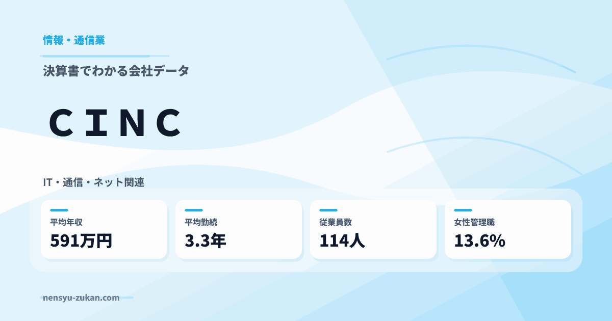 ＣＩＮＣの年収・働き方データ
