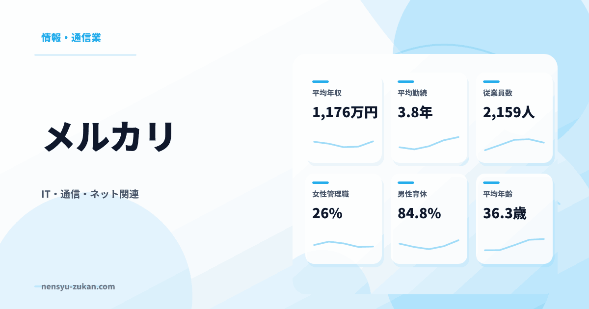 メルカリの年収・働き方データ