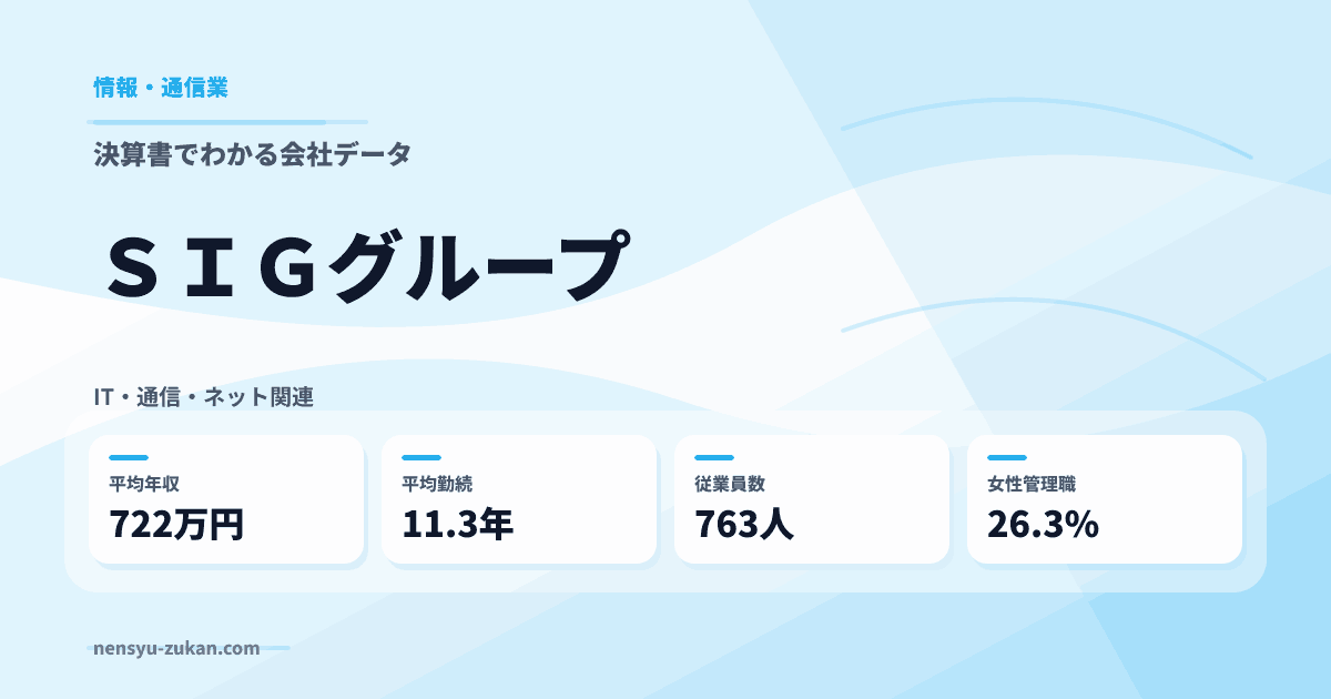 ＳＩＧグループの年収・働き方データ