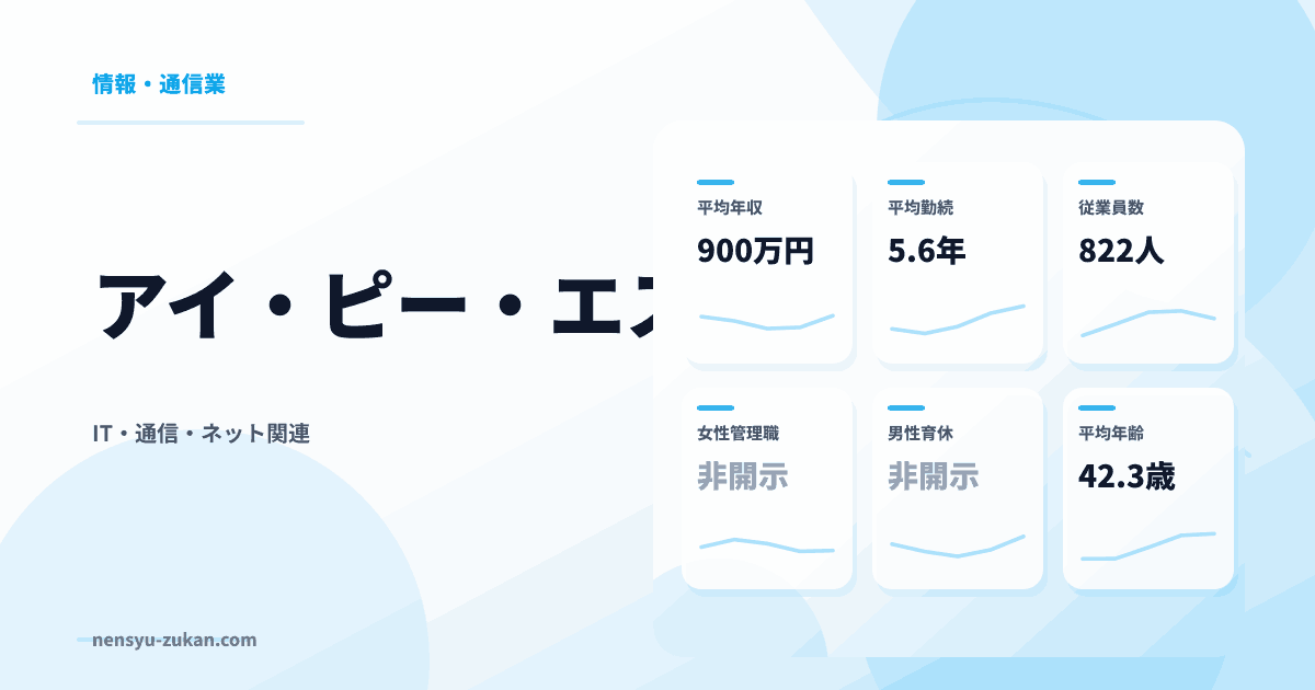 アイ・ピー・エスの年収・働き方データ
