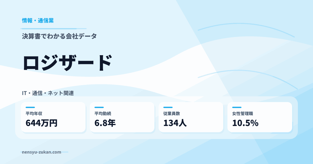 ロジザードの年収・働き方データ
