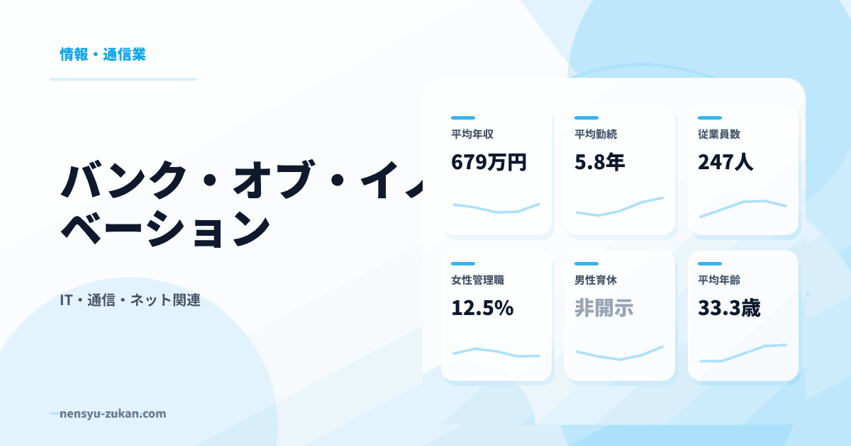 バンク・オブ・イノベーションの年収・働き方データ