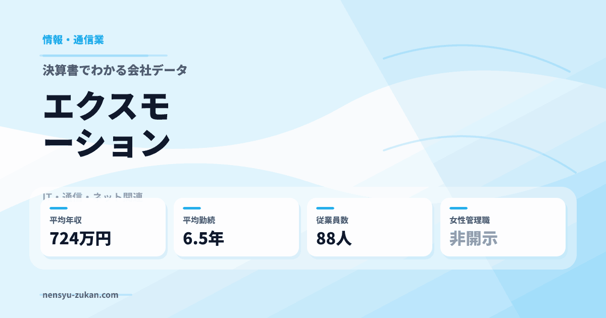 エクスモーションの年収・働き方データ