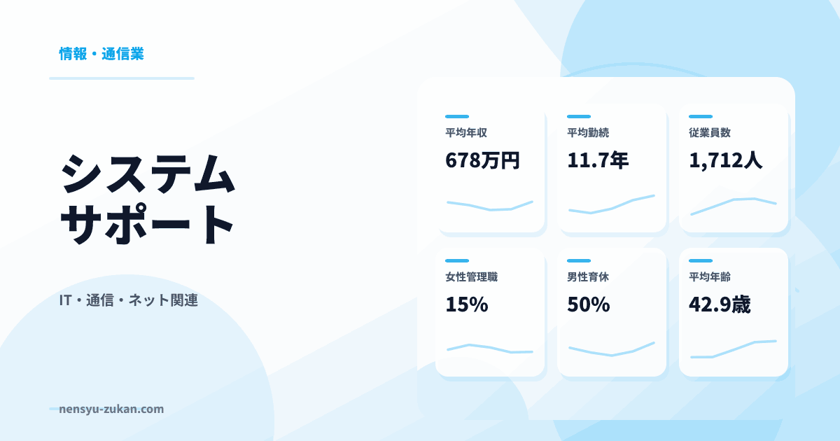 システムサポートの年収・働き方データ