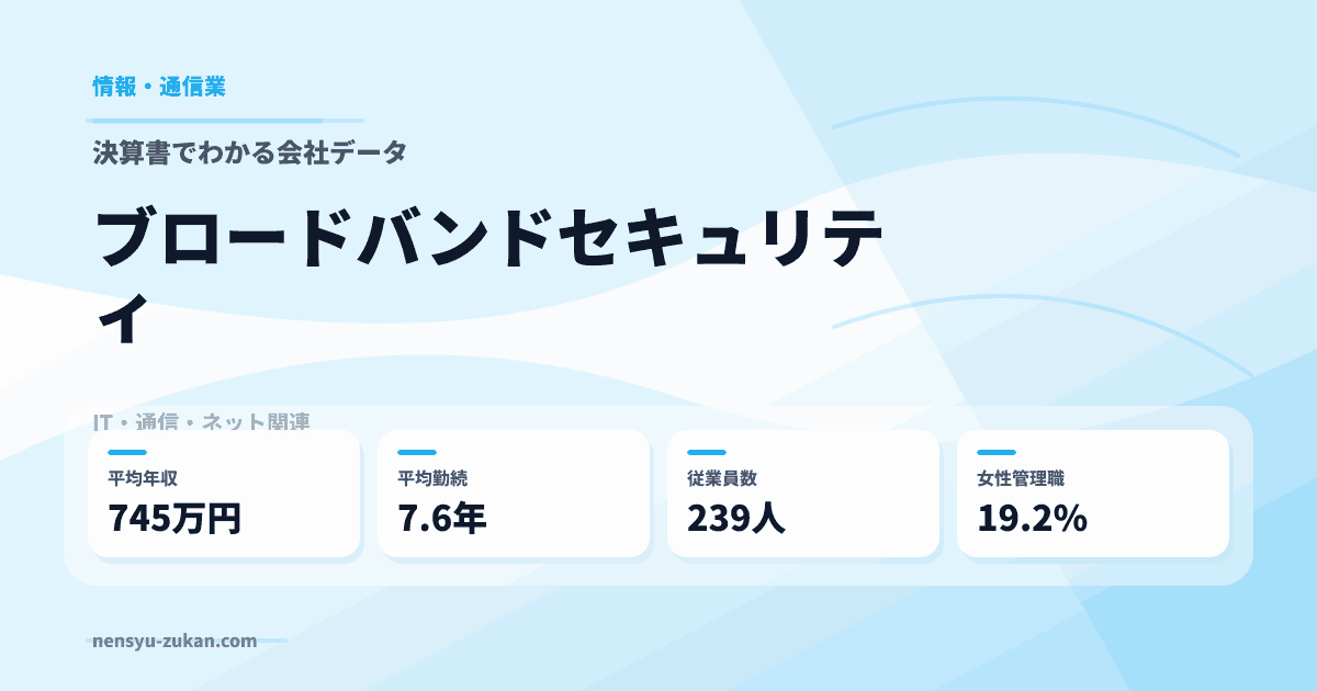 ブロードバンドセキュリティの年収・働き方データ