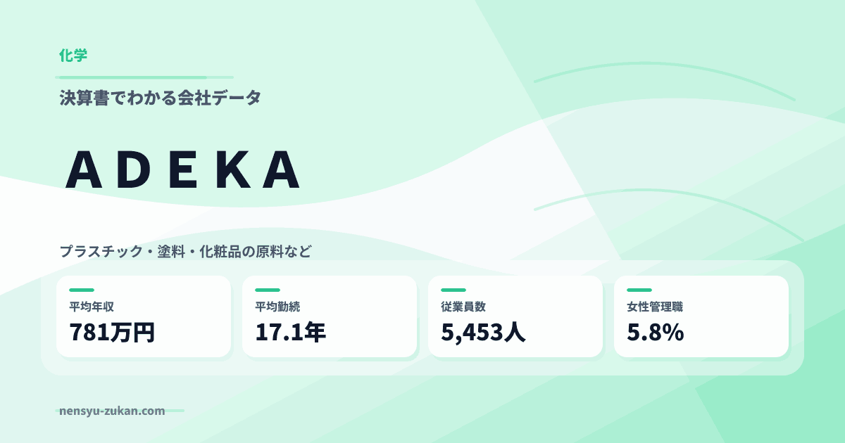 ＡＤＥＫＡの年収・働き方データ