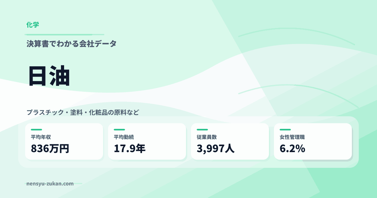 日油の年収・働き方データ