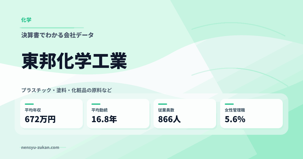 東邦化学工業の年収・働き方データ