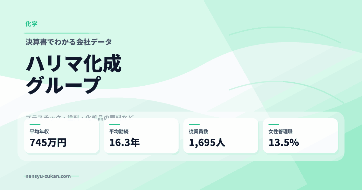 ハリマ化成グループの年収・働き方データ