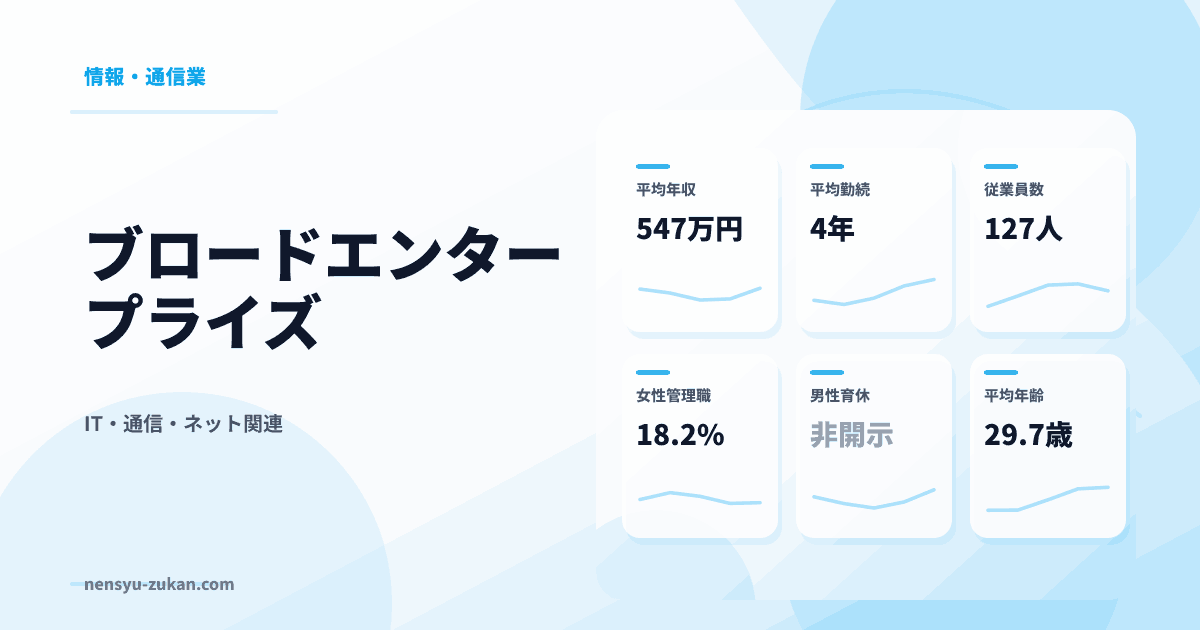 ブロードエンタープライズの年収・働き方データ