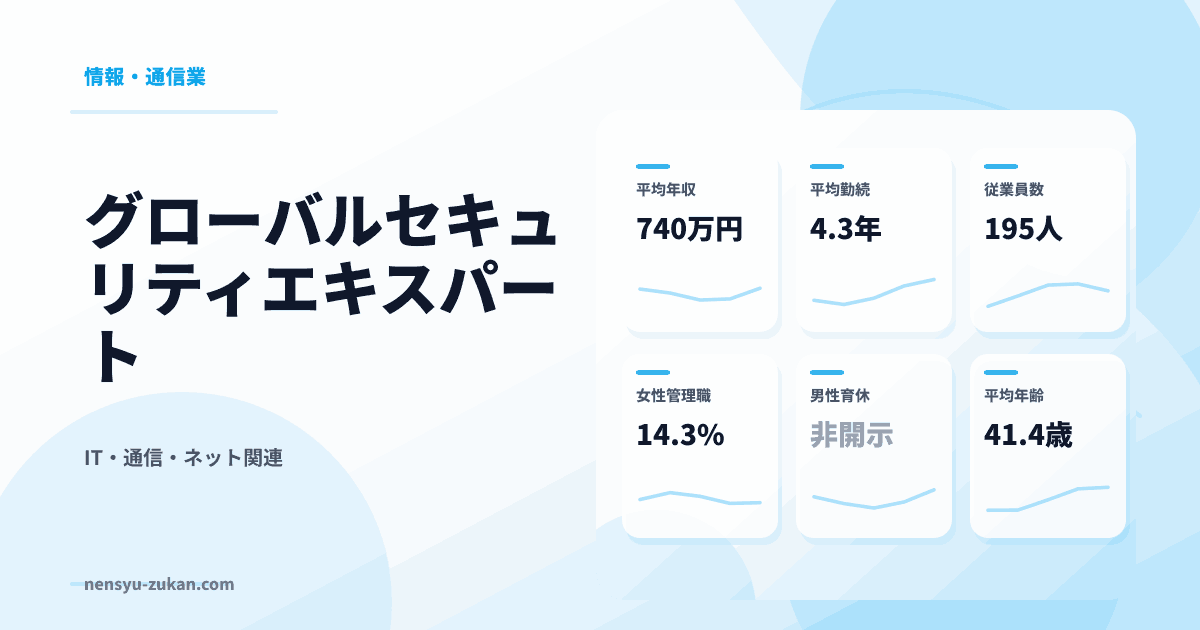 グローバルセキュリティエキスパートの年収・働き方データ
