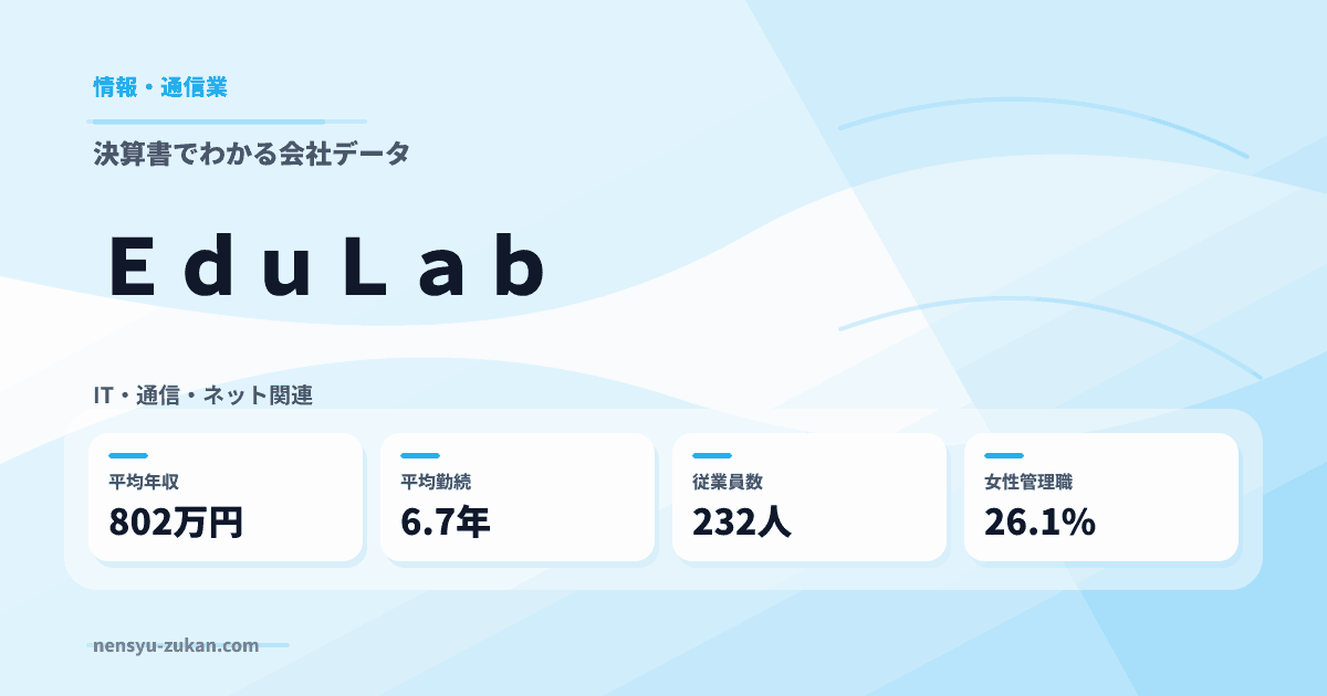ＥｄｕＬａｂの年収・働き方データ