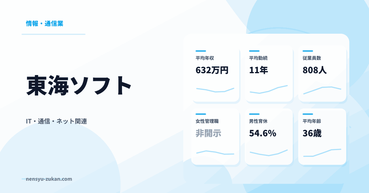 東海ソフトの年収・働き方データ