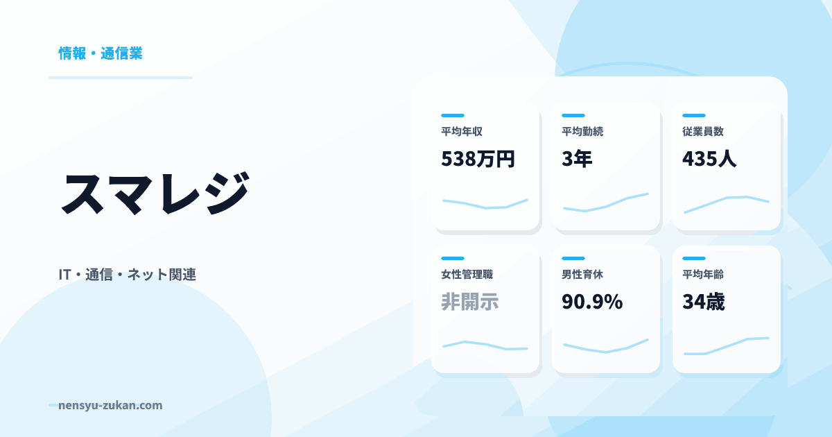 スマレジの年収・働き方データ