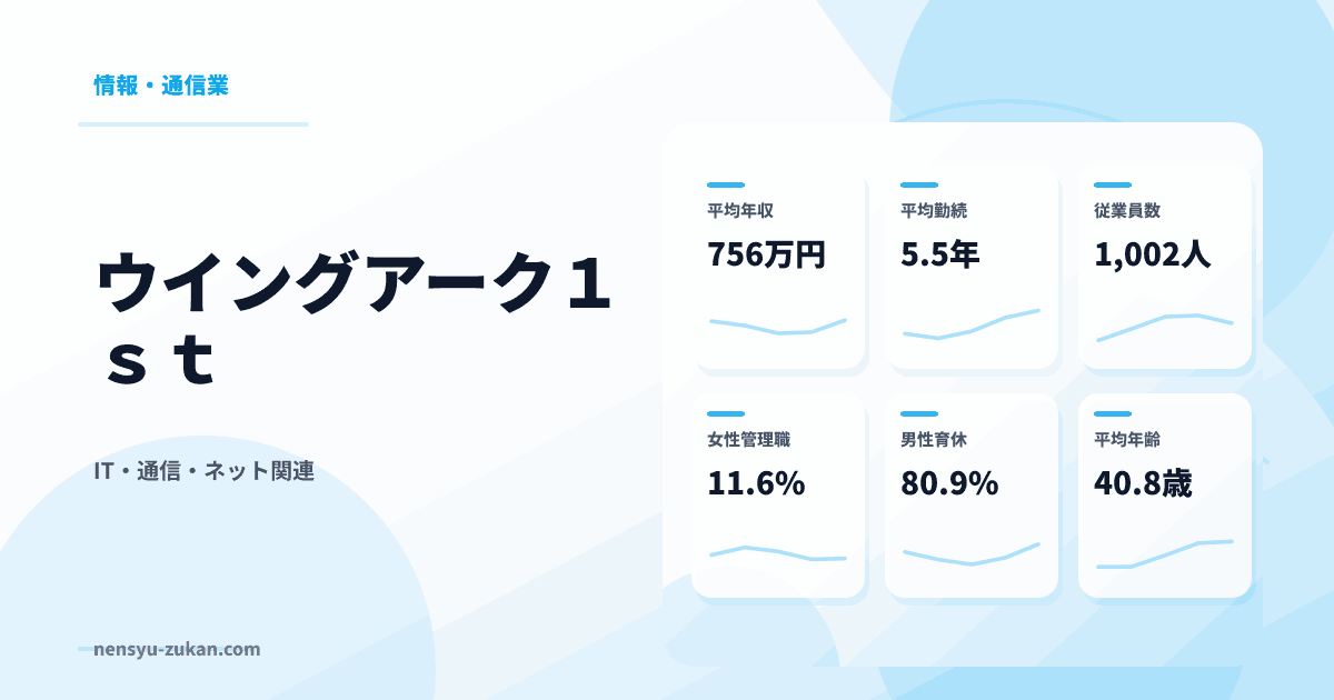 ウイングアーク１ｓｔの年収・働き方データ