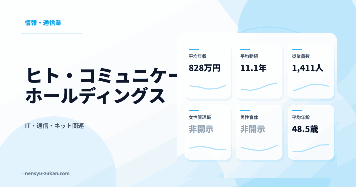 ヒト・コミュニケーションズ・ホールディングスの年収・働き方データ