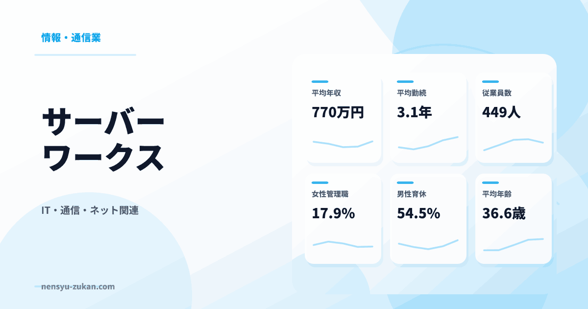 サーバーワークスの年収・働き方データ