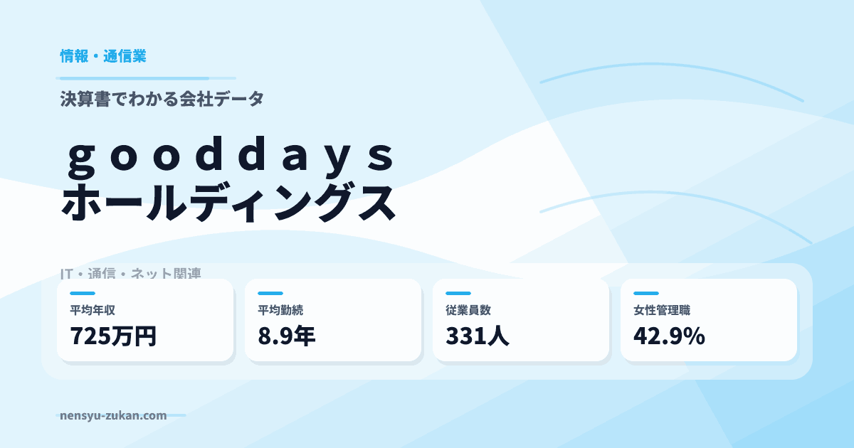 ｇｏｏｄｄａｙｓホールディングスの年収・働き方データ