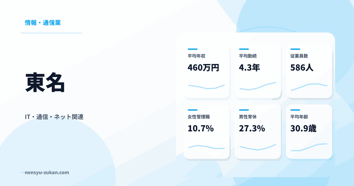 東名の年収・働き方データ