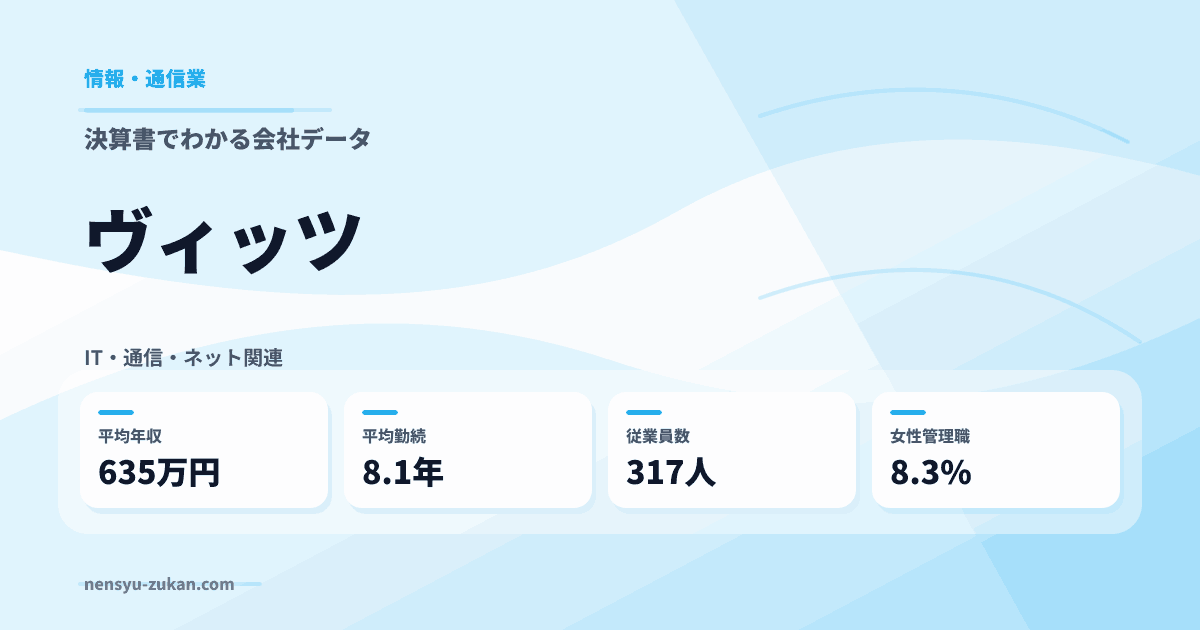 ヴィッツの年収・働き方データ