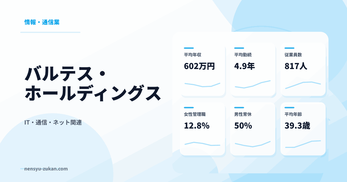 バルテス・ホールディングスの年収・働き方データ