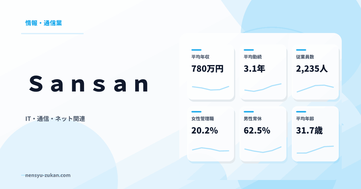Ｓａｎｓａｎの年収・働き方データ