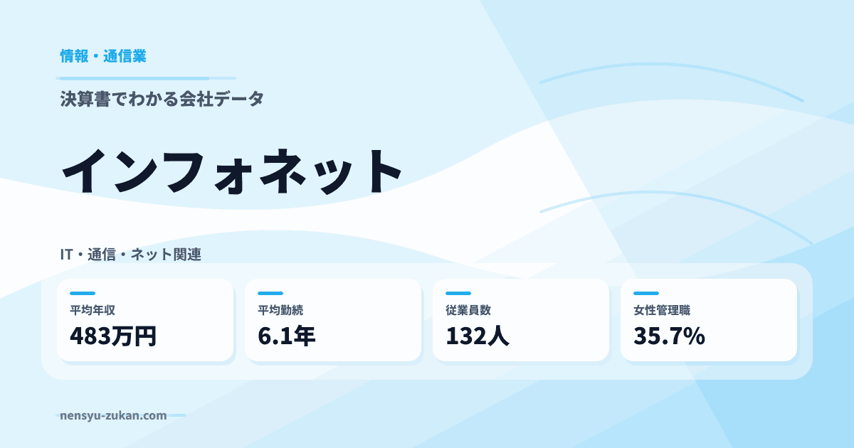 インフォネットの年収・働き方データ