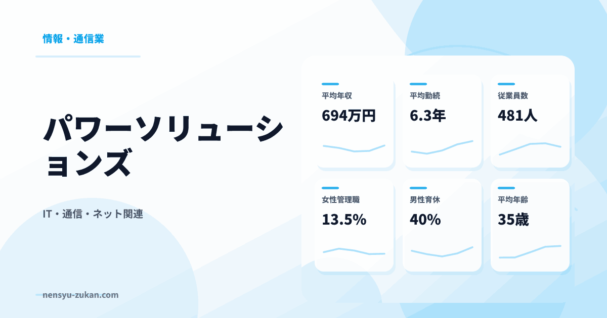 パワーソリューションズの年収・働き方データ