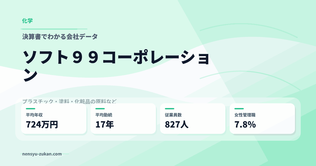 ソフト９９コーポレーションの年収・働き方データ