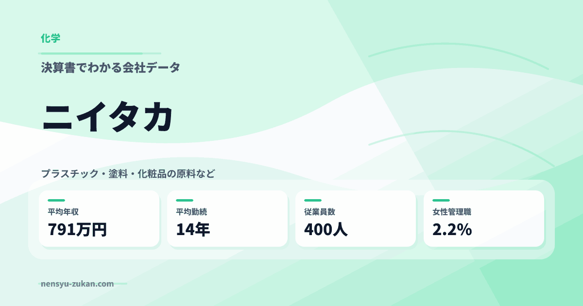 ニイタカの年収・働き方データ