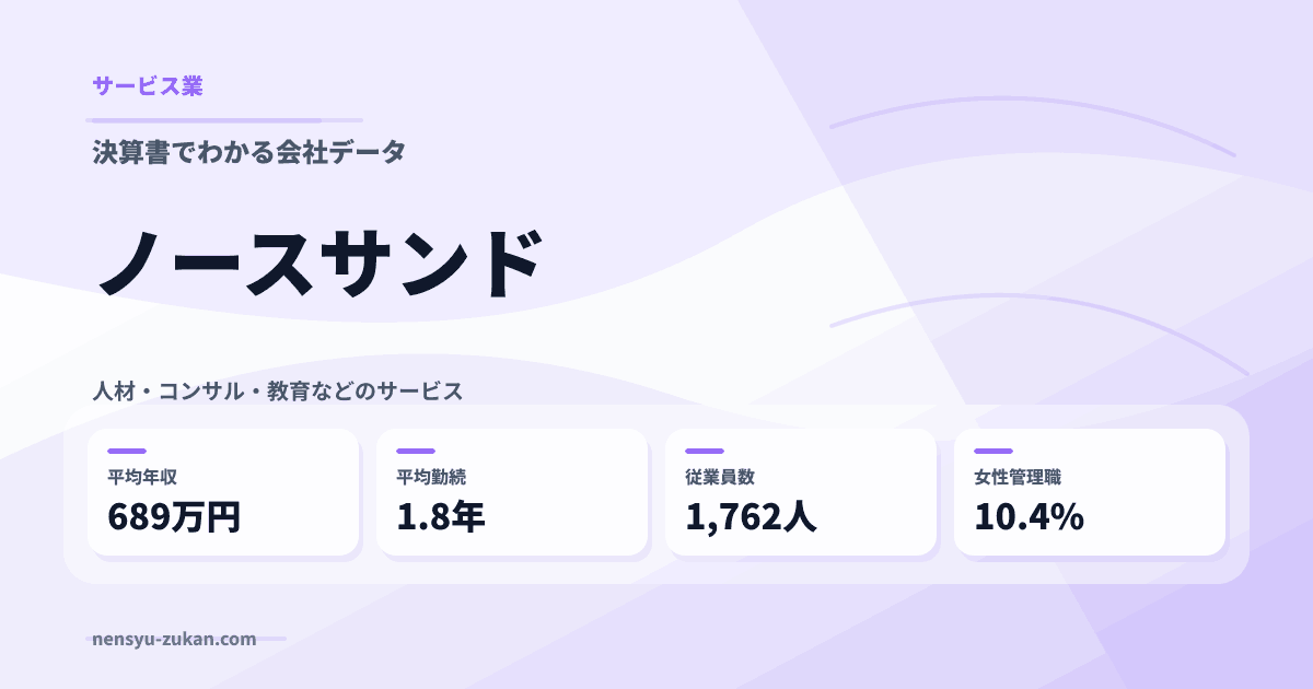 ノースサンドの年収・働き方データ