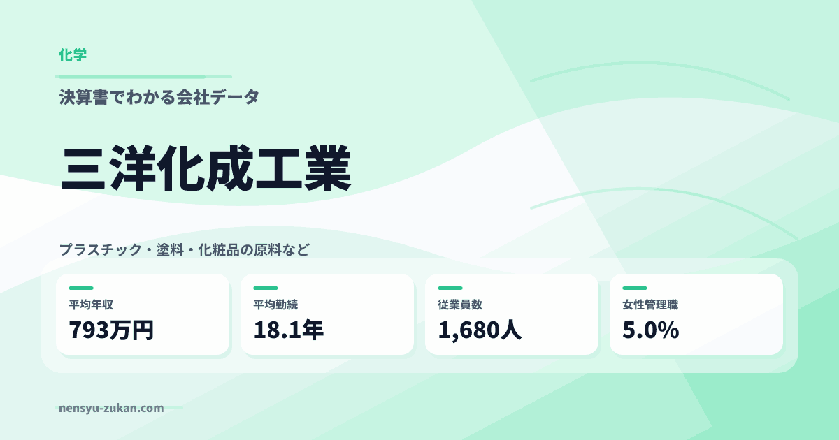 三洋化成工業の年収・働き方データ