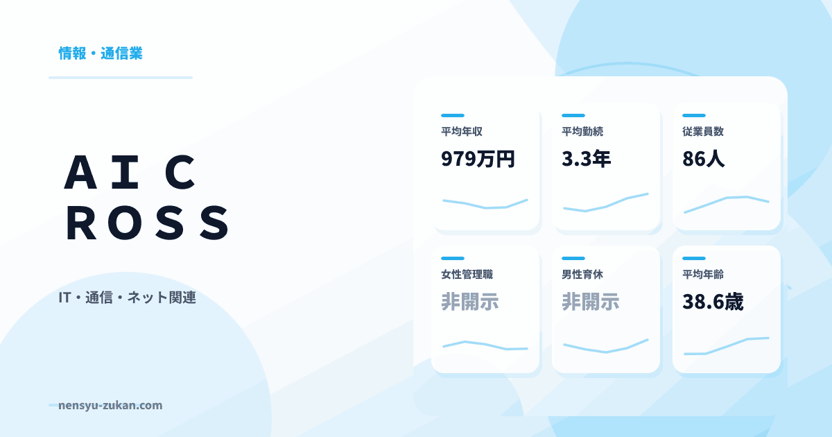 ＡＩ　ＣＲＯＳＳの年収・働き方データ