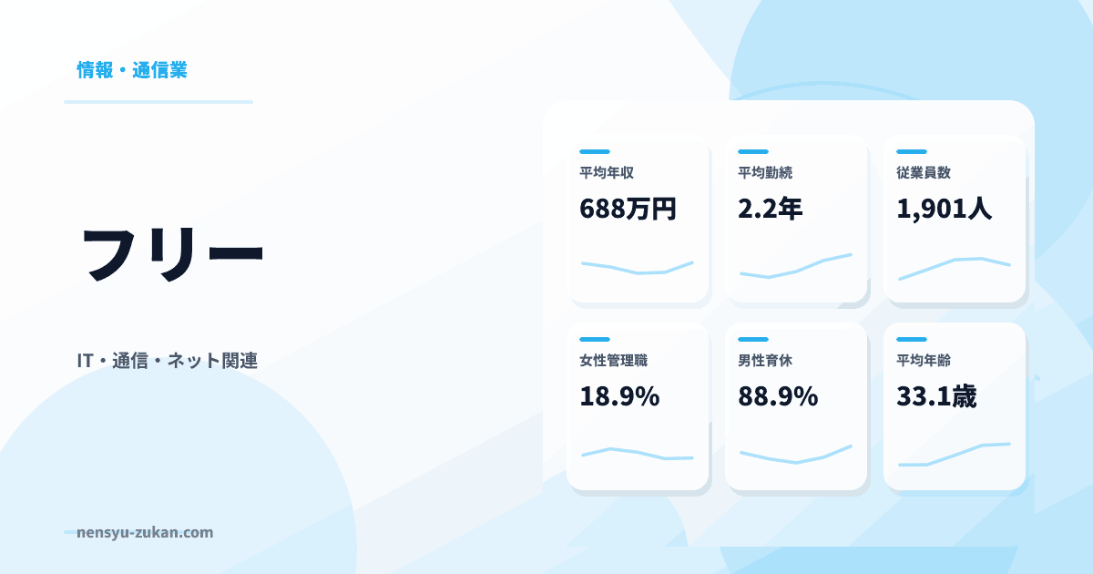 フリーの年収・働き方データ