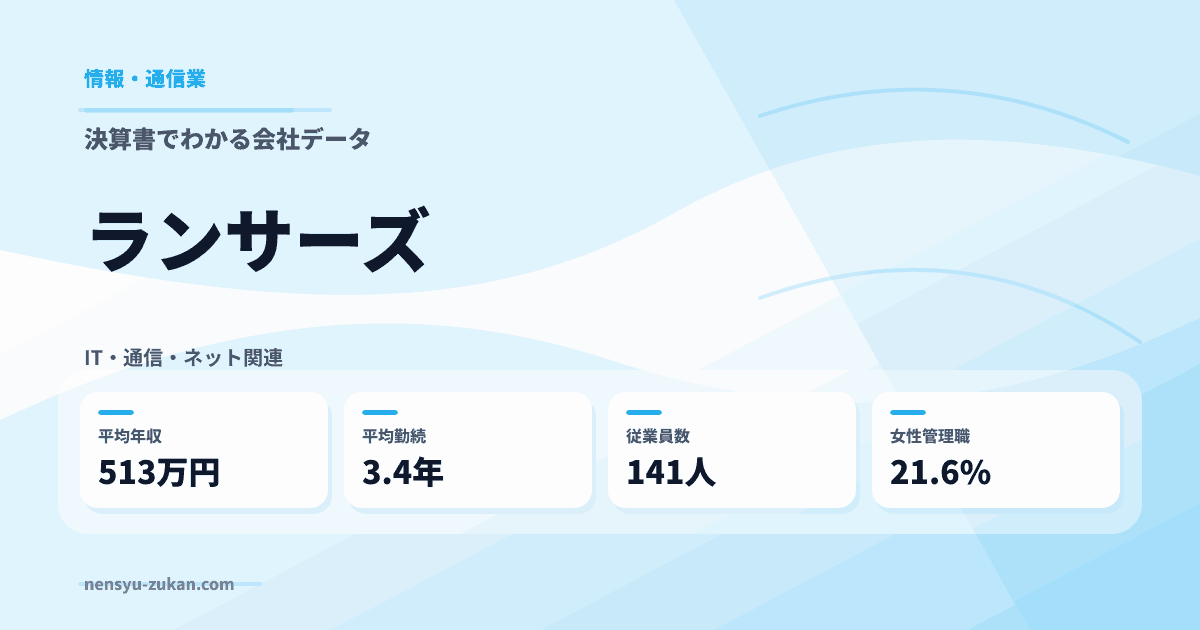 ランサーズの年収・働き方データ
