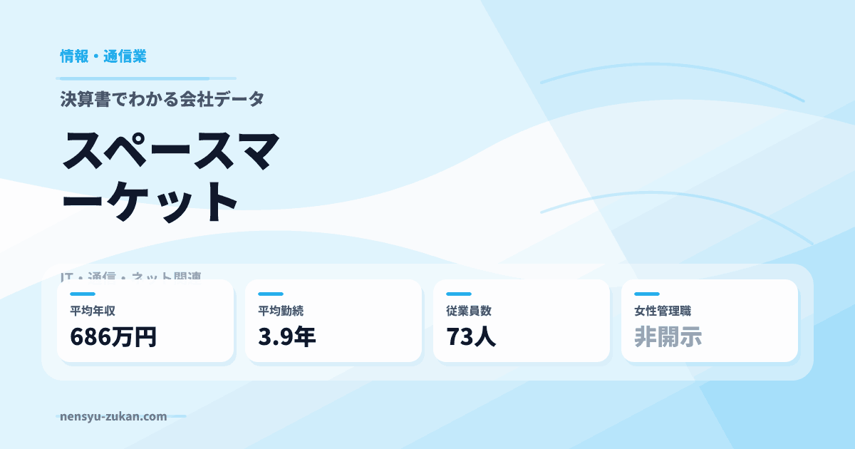スペースマーケットの年収・働き方データ