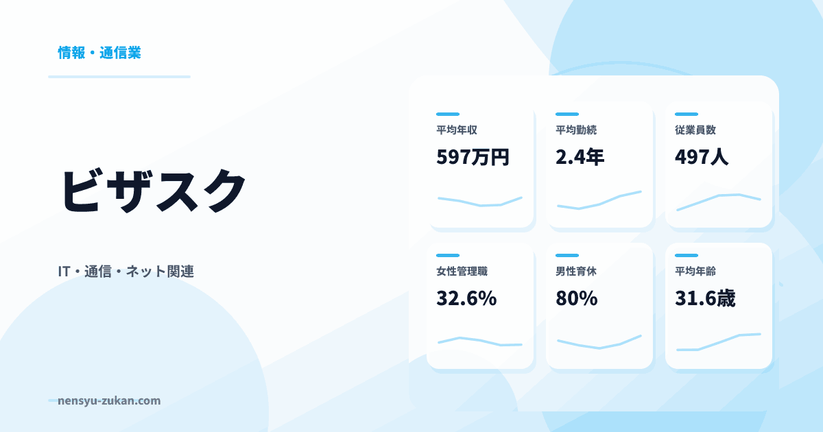 ビザスクの年収・働き方データ