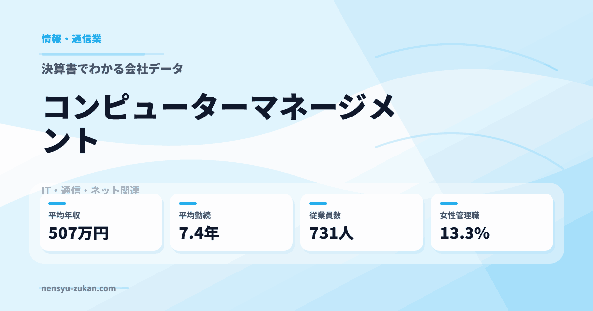 コンピューターマネージメントの年収・働き方データ
