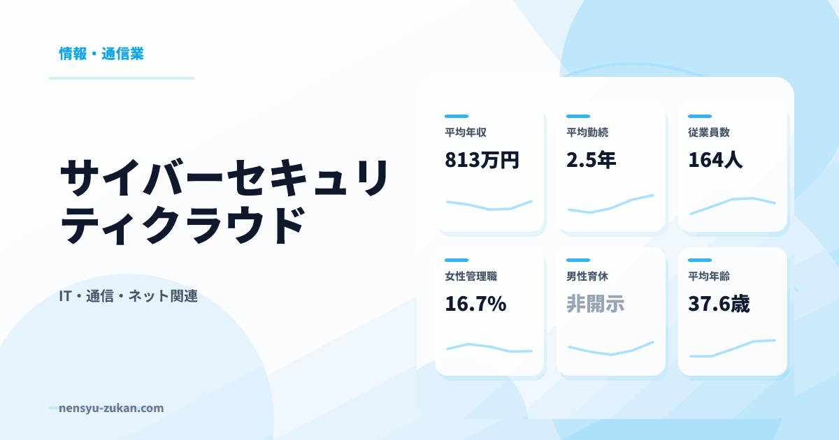 サイバーセキュリティクラウドの年収・働き方データ