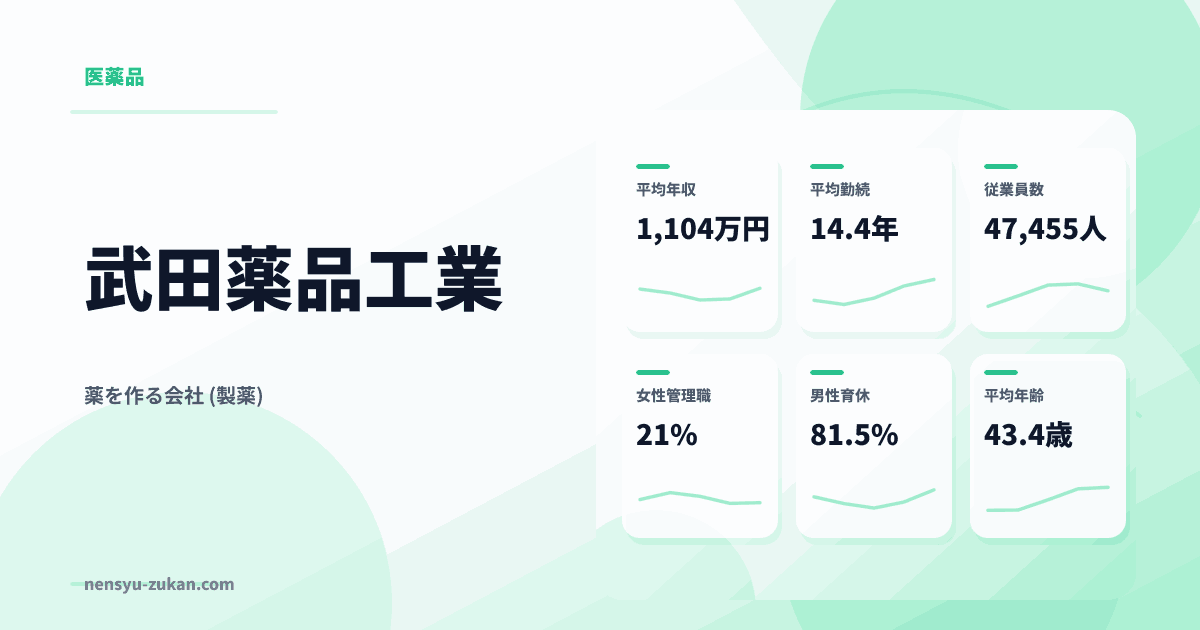 武田薬品工業の年収・働き方データ