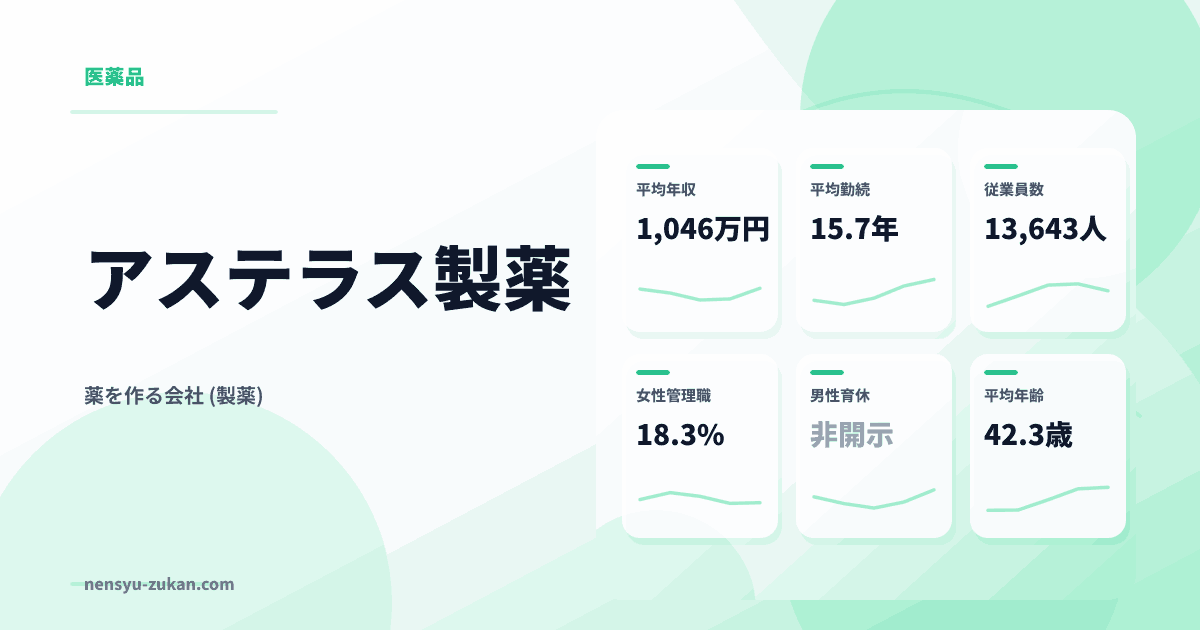 アステラス製薬の年収・働き方データ