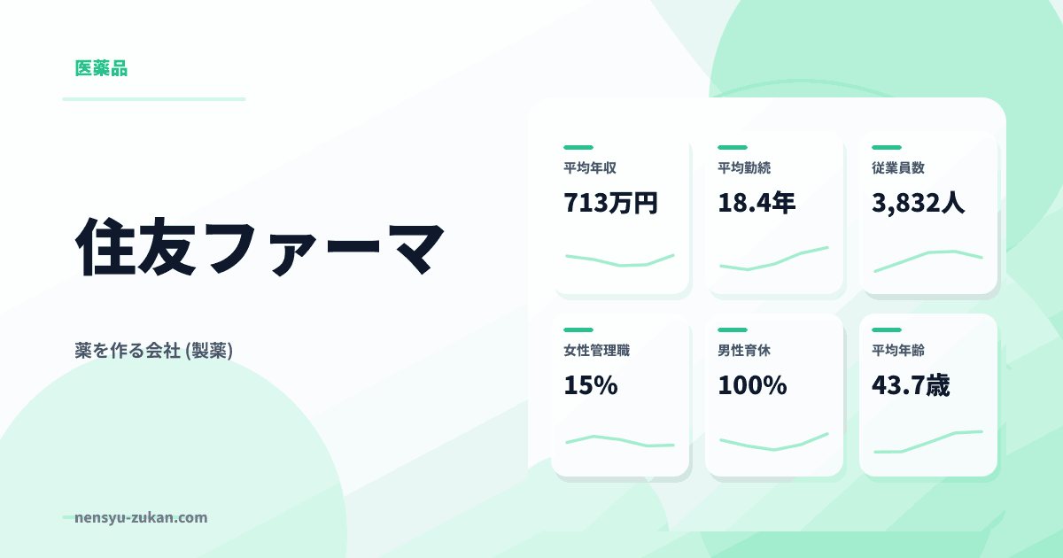 住友ファーマの年収・働き方データ
