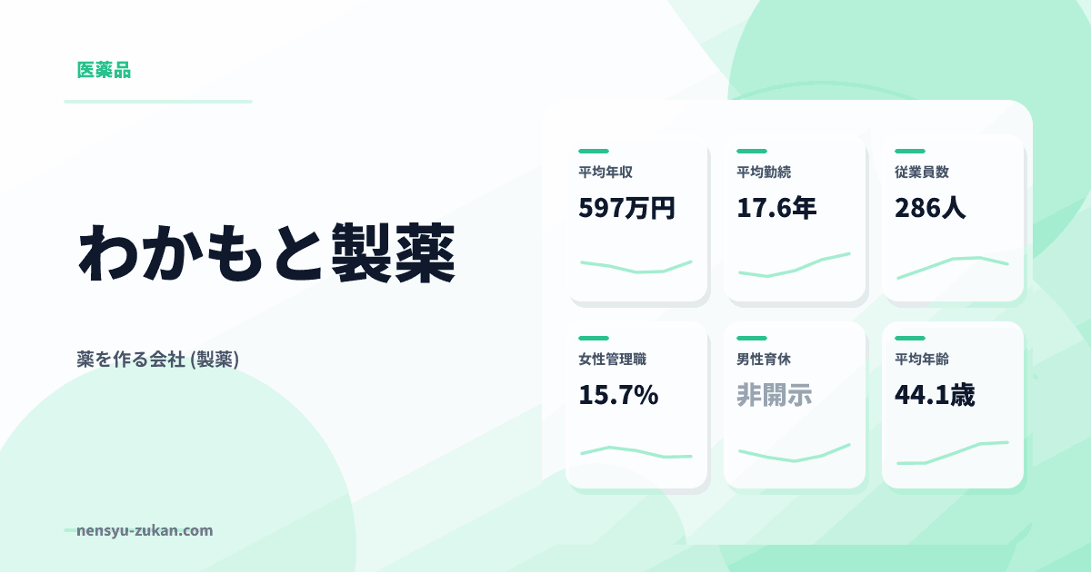 わかもと製薬の年収・働き方データ