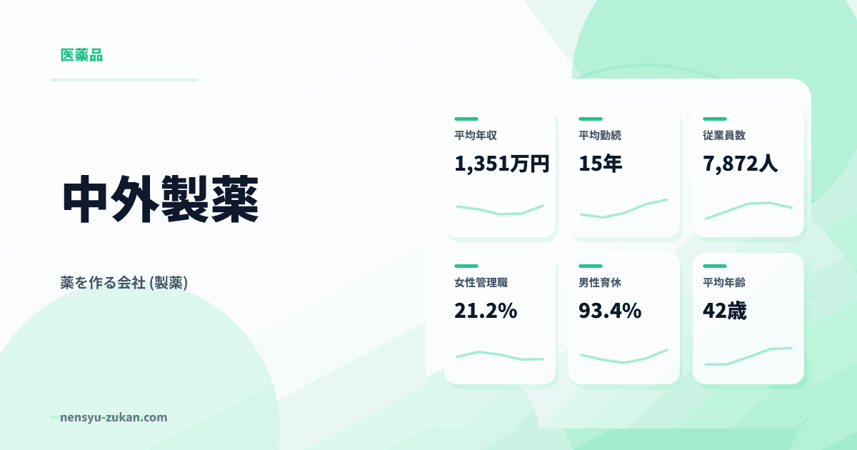 中外製薬の年収・働き方データ